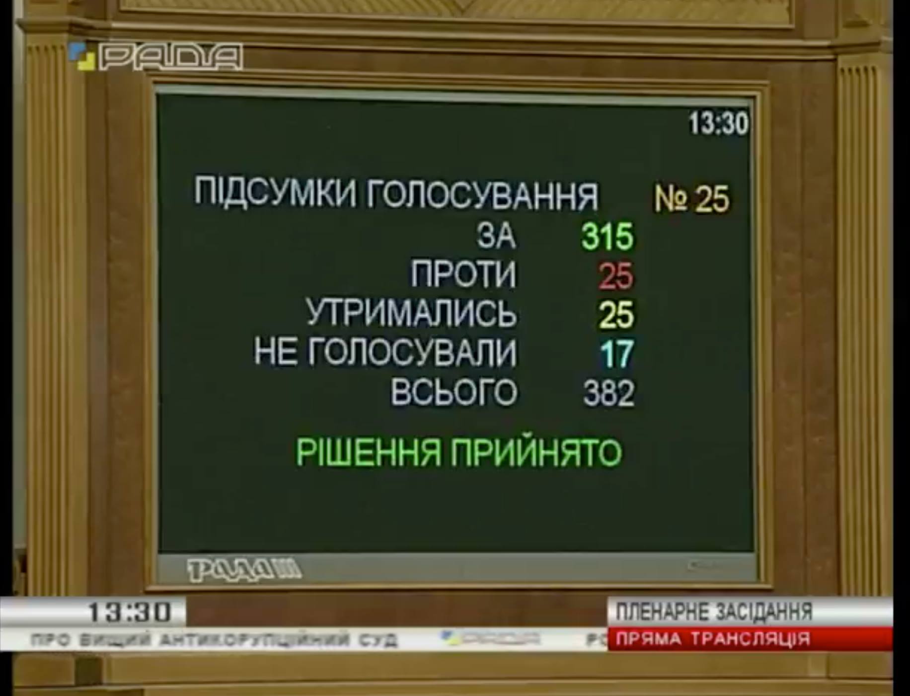 Фракція БПП підтримала президентський законопроект 'Про Вищий антикорупційний суд' для України, а не для міжнародних партнерів, - Іван Рибак