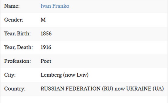 У Нобелівському комітеті не бракує невігласів: комітет вважає, що Іван Франко був громадянином РФ