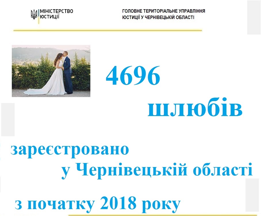 Понад чотири з половиною тисячі шлюбів зареєстрували з початку року на Буковині