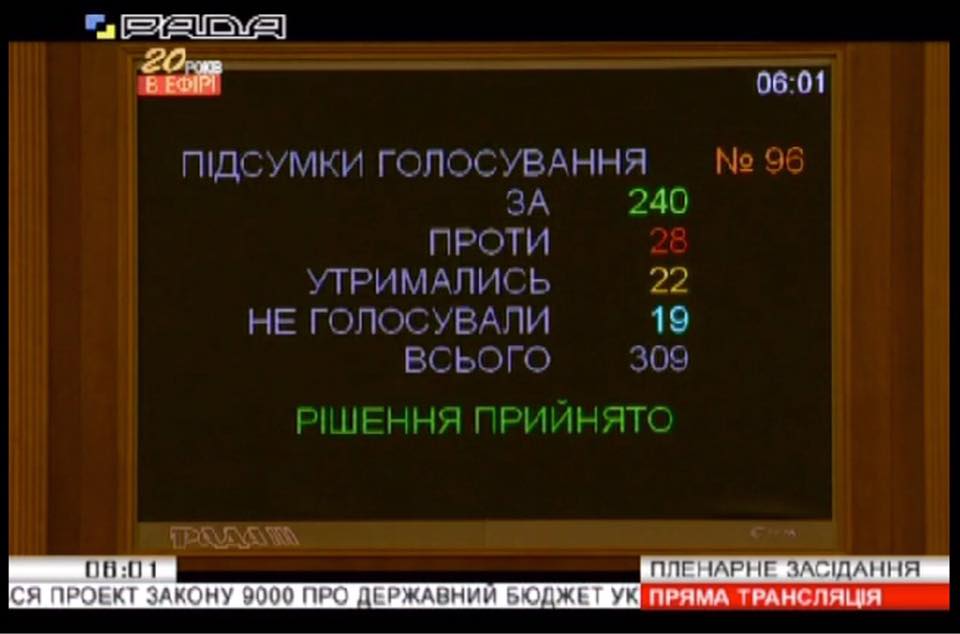 Дефолту не буде: Верховна Рада України ухвалила бюджет на 2019 рік