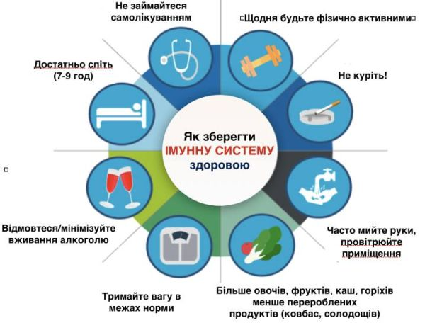 Першого березня у світі відзначається Всесвітній день імунітету