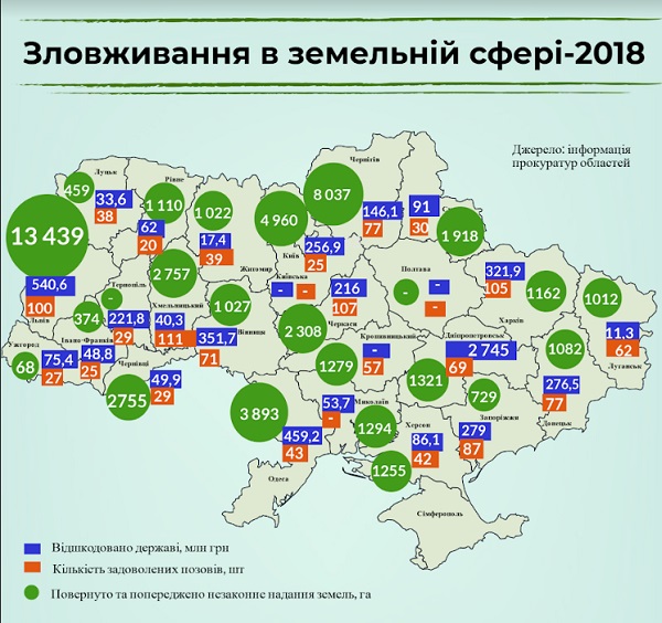 Карта зловживань у земельній сфері: Понад 2,7 тис. га земель повернуто державі за минулий рік у Чернівецькій області