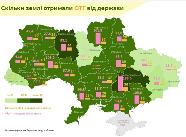 Чернівецька область - серед регіонів, де ОТГ отримали найменше земель в результаті децентралізації