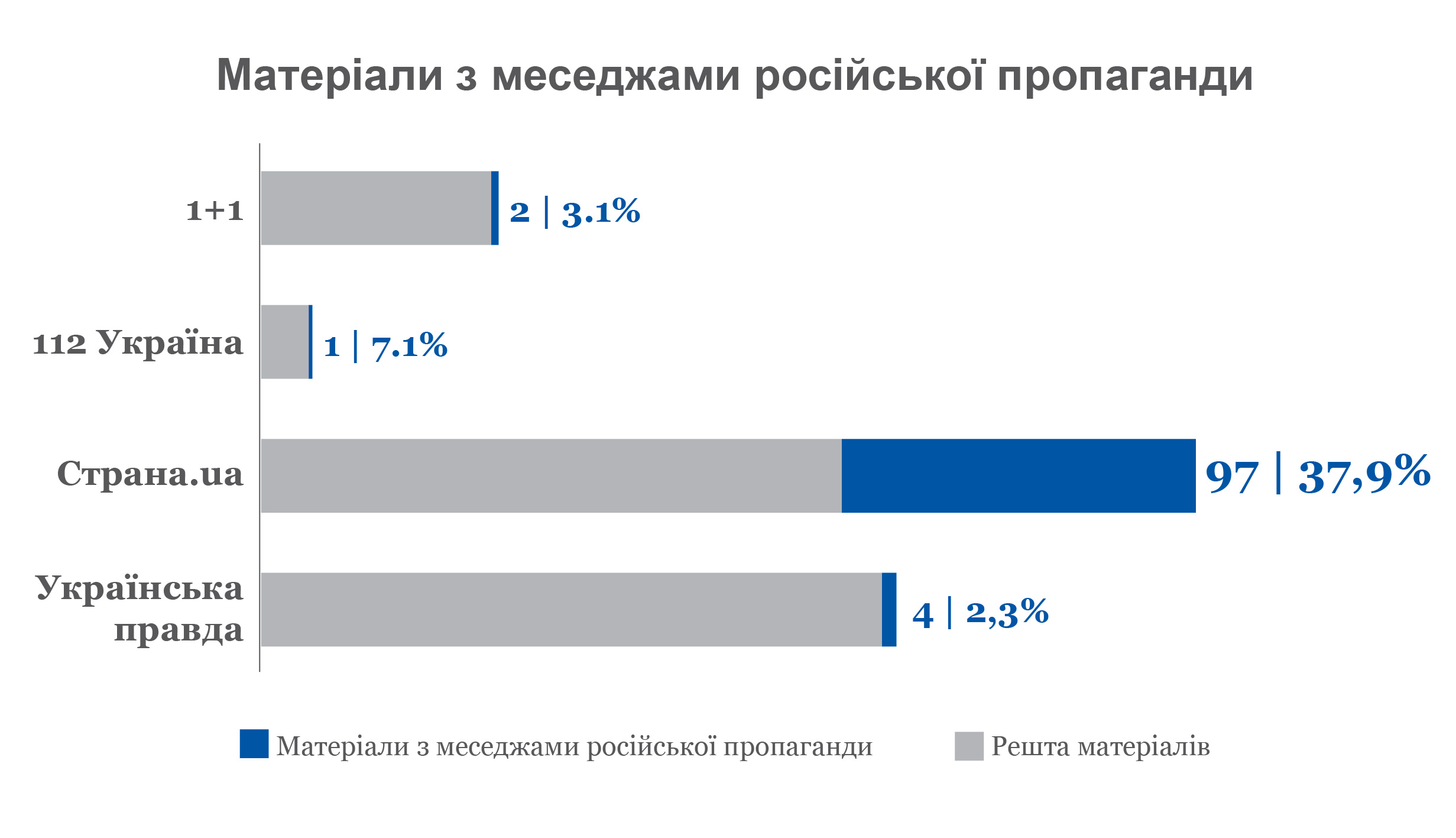 Що медіа у Вірменії, Грузії, Молдові та Україні повідомляють про автокефалію церкви України? 