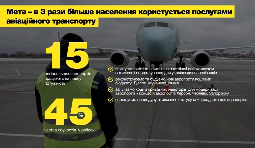 Для модернізації аеропорту 'Чернівці' у Києві планують залучити кошти приватних інвесторів.