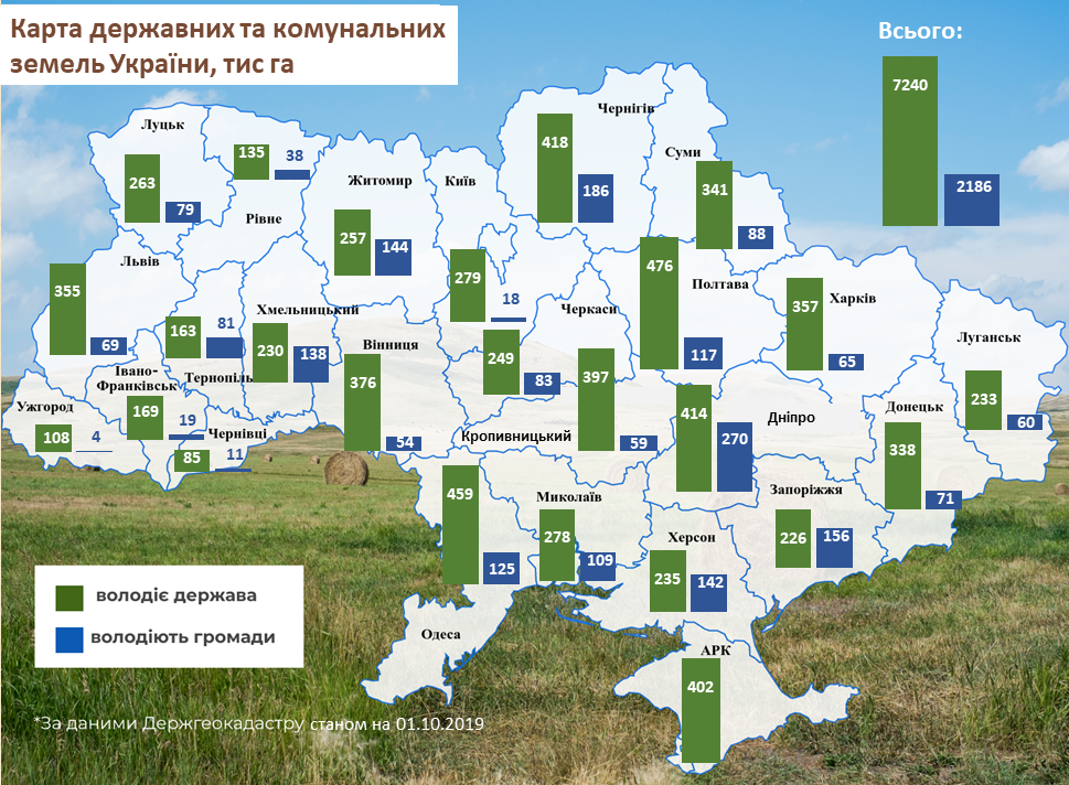 Європейський Союз про дискусії щодо земельної реформи в Україні: «Вкрай важливо застосувати захисні механізми до відкриття ринку»
