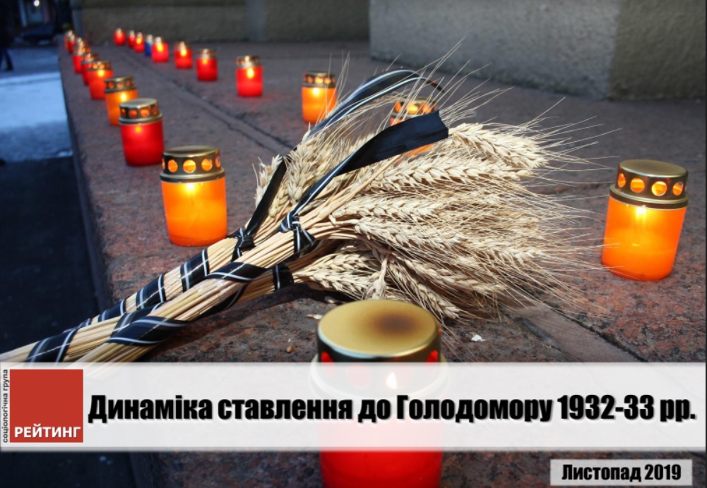 Понад 80% громадян вважають, що Голодомор 1932-33 рр. був геноцидом Українського народу