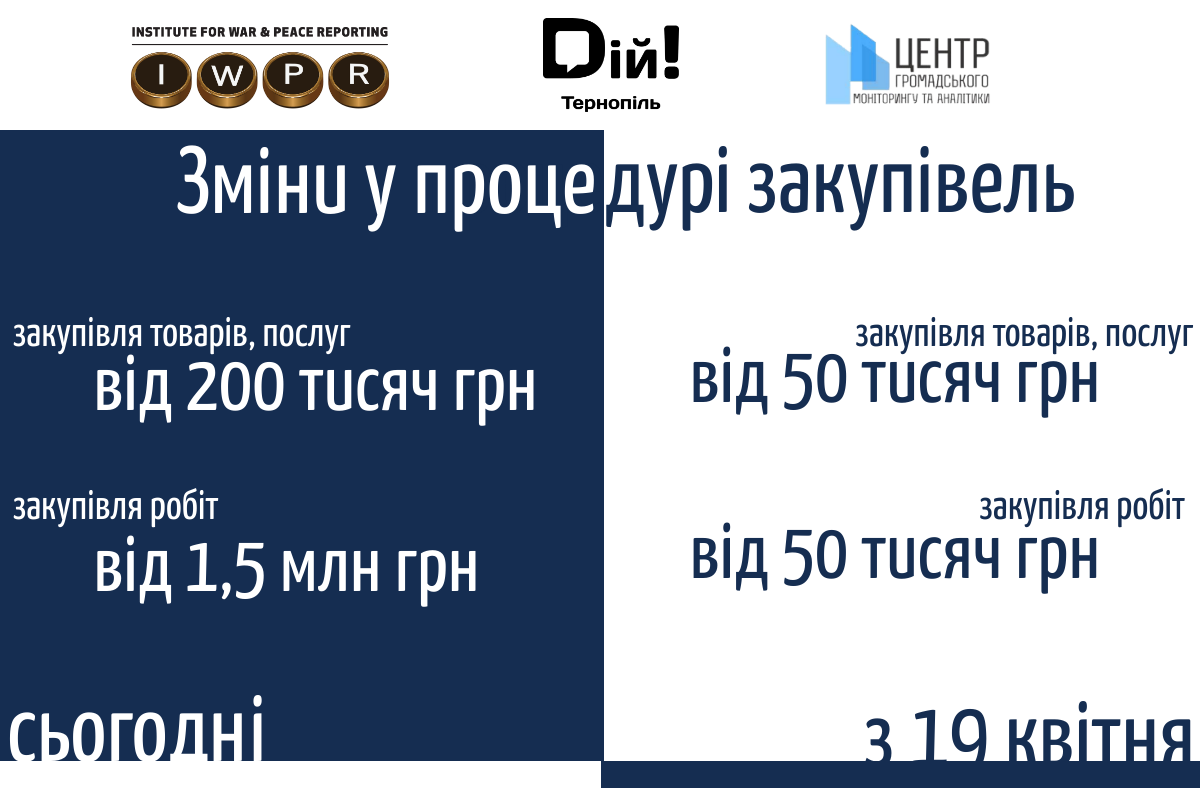 Нові правила закупівель: що зміниться для комунальних підприємств Чернівців