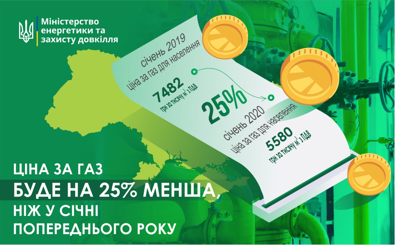 Ціна на газ буде на 25% менша, ніж у січні попереднього року