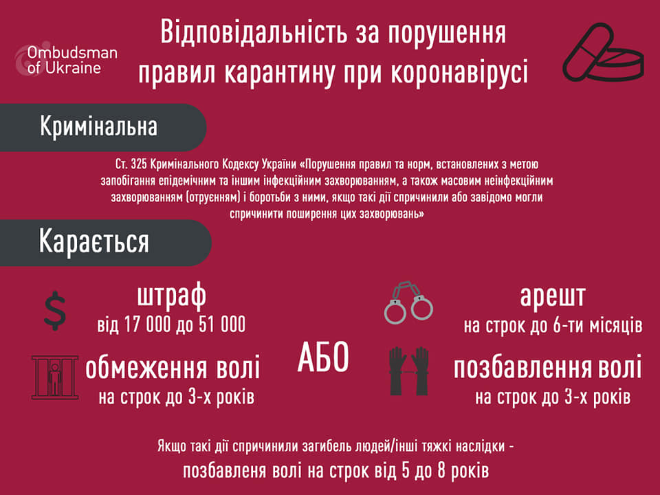 На Буковині поліцейські склали 178 протоколів за порушення правил карантину, 21 з них – за недотримання правил самоізоляції 