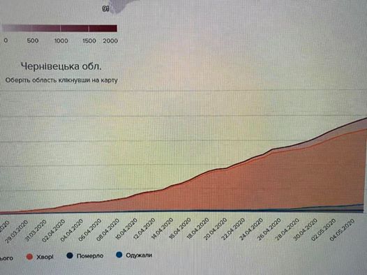 У медзакладах Чернівців закінчуються ліжкомісця для інфікованих коронавірусом, а в обласній лікарні під час чергування на 90 хворих лишається один лікар