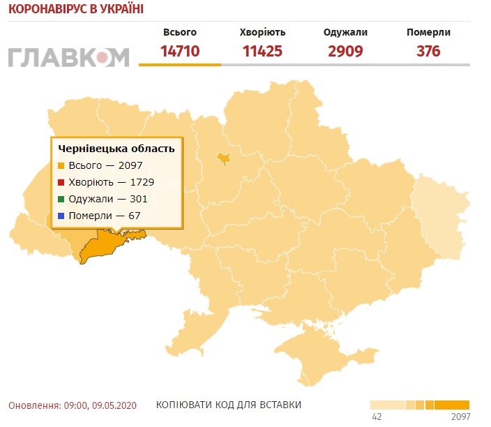 Коронавірус не полишає Буковину: за день 82 нових випадки. МОЗ почав готуватися до другої хвилі коронавірусу 