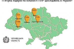 Чернівецька область робить найбільше ПЛР-досліджень на мільйон населення в Україні