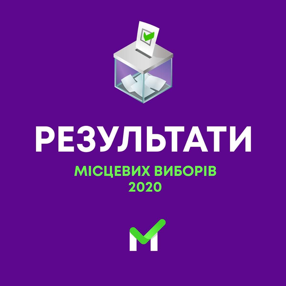 На Буковині партія 'За майбутнє' оголосила про своє проходження до Чернівецьких обласної та міської рад на підставі паралельного підрахунку