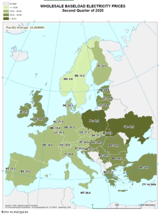 Майже удвічі. Ціна електроенергії в Україні другий квартал поспіль вища, ніж в ЄС — Єврокомісія