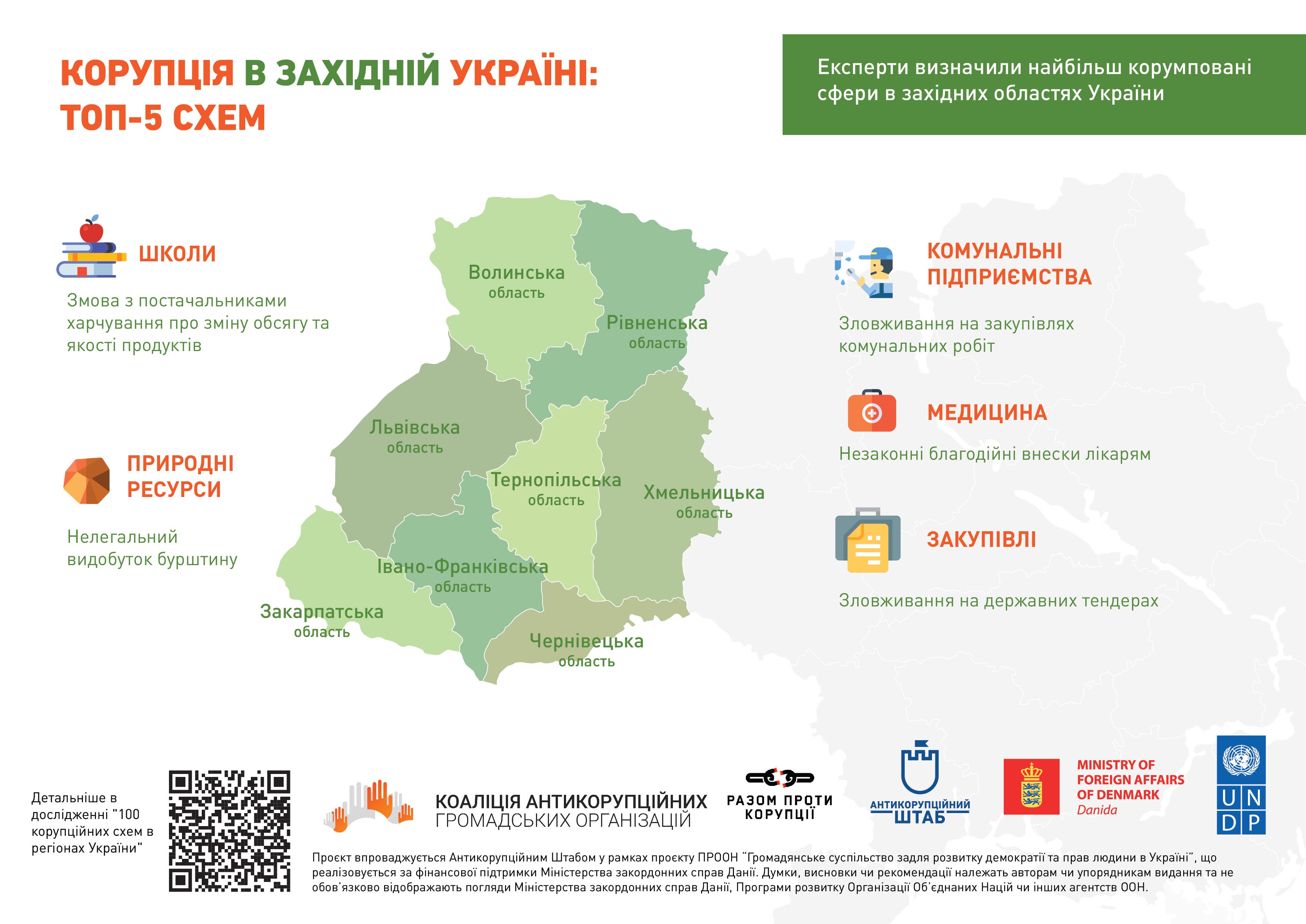 Топ-5 корупційних схем Західної України: на чому крадуть в Чернівецькій області?