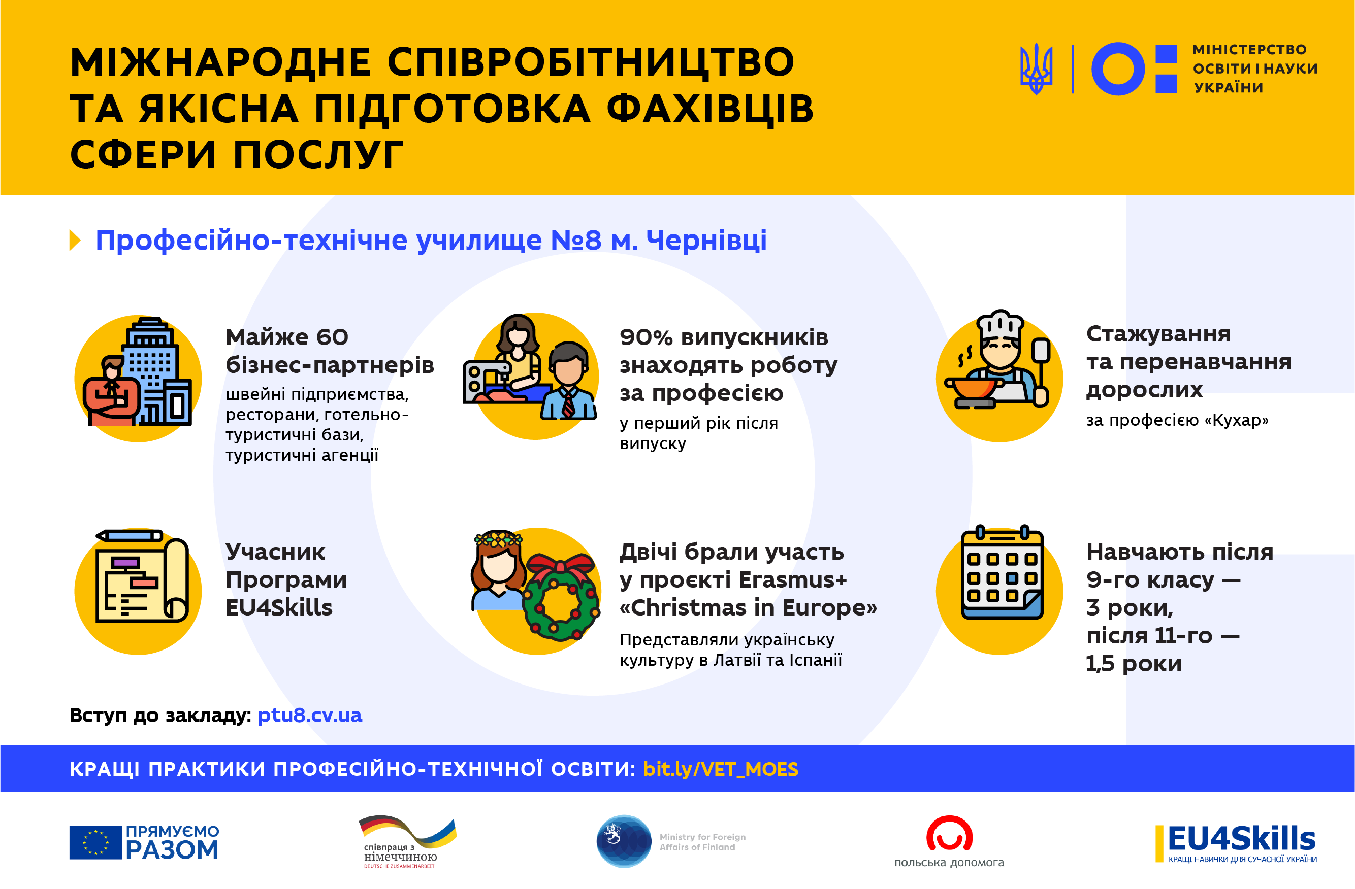 Чернівецьке Професійно-технічне училище №8 отримало майже 60 договорів із роботодавцями – тепер кожен учень матиме місце для практики