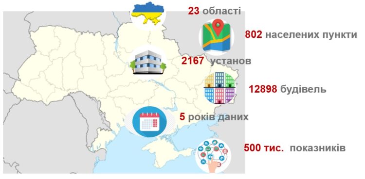 Понад 90%: на Буковині вже майже сформували рейтинг енергоефективності будівель обласних бюджетних установ
