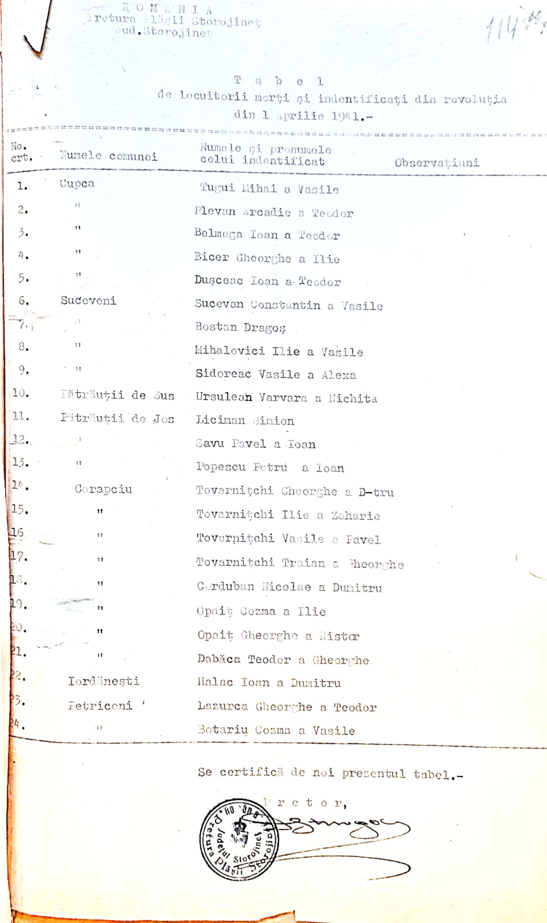 Унікальні документи про трагедію в урочищі Варниця оприлюднив Державний архів Чернівецької області