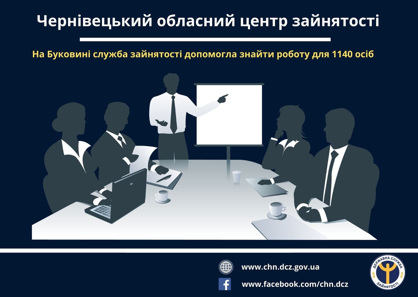 Служба зайнятості підшукала роботу 1140 буковинцям