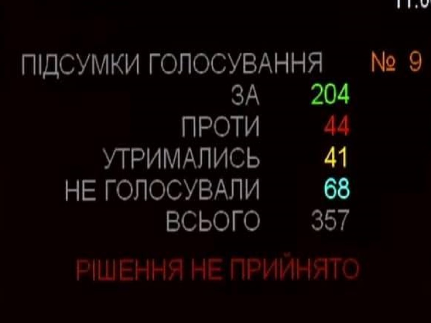 Зрада в Раді: як за російську мову в кіно проголосували народні обранці з Буковини