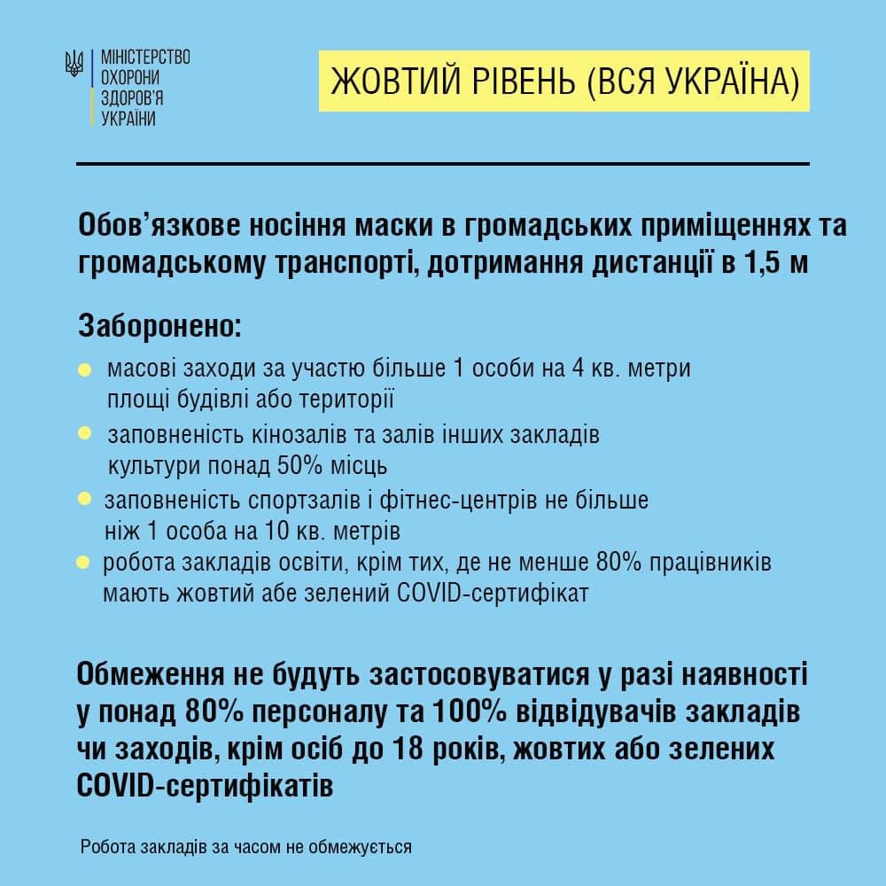 З 23 вересня вся Україна переходить у жовту зону карантину, Чернівецька область на порозі червоної, - Ляшко 