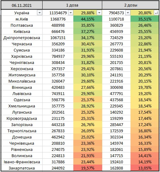 Рейтинг регіонів. В яких областях найбільше антивакцинаторів 