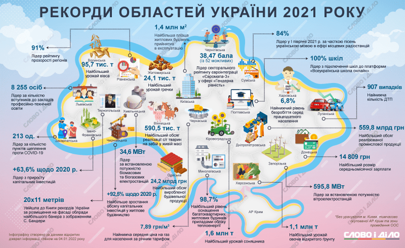 Де в Україні найщедріше родить гречка і отримують найбільшу зарплатню: чим може хизуватися Чернівецька область? 
