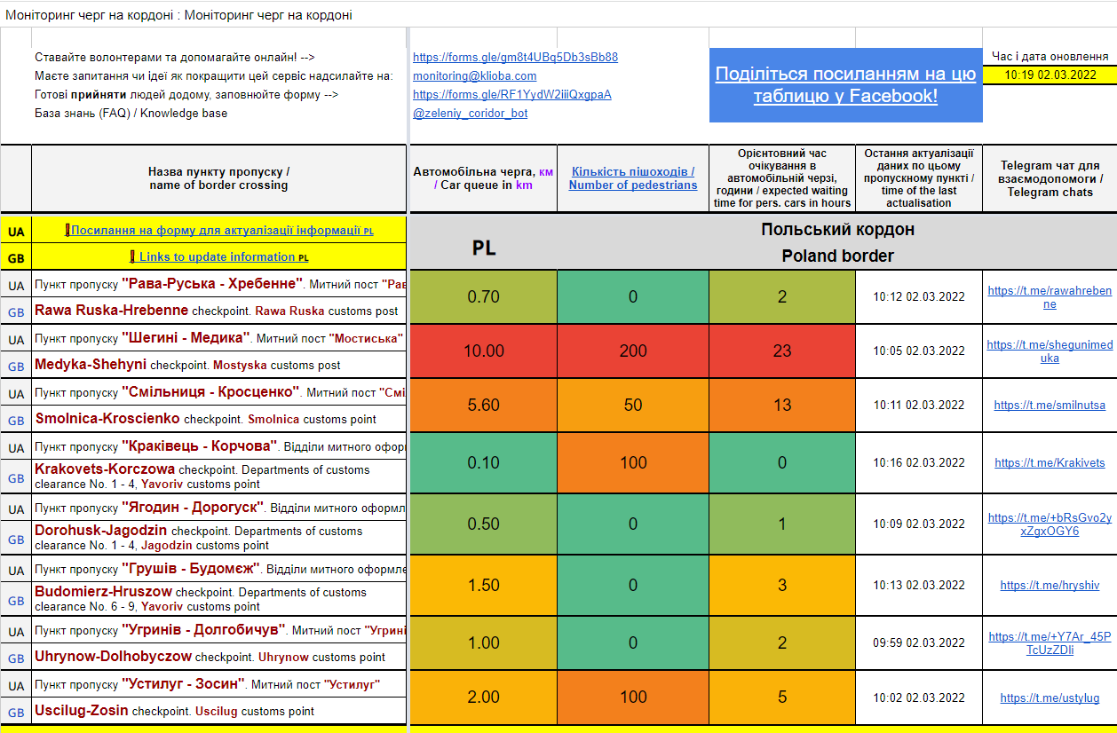 Волонтери запустили ініціативу з відслідковування ситуації на кордонах