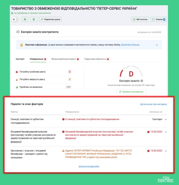 YouControl автоматично підсвічує зв’язок 17 тисяч українських компаній з окупантами Росією чи Білоруссю (+Список діючих українських компаній, які мають ворожий слід)