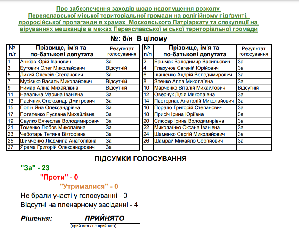 Переяславська міськрада одноголосно заборонила діяльність московської церкви  