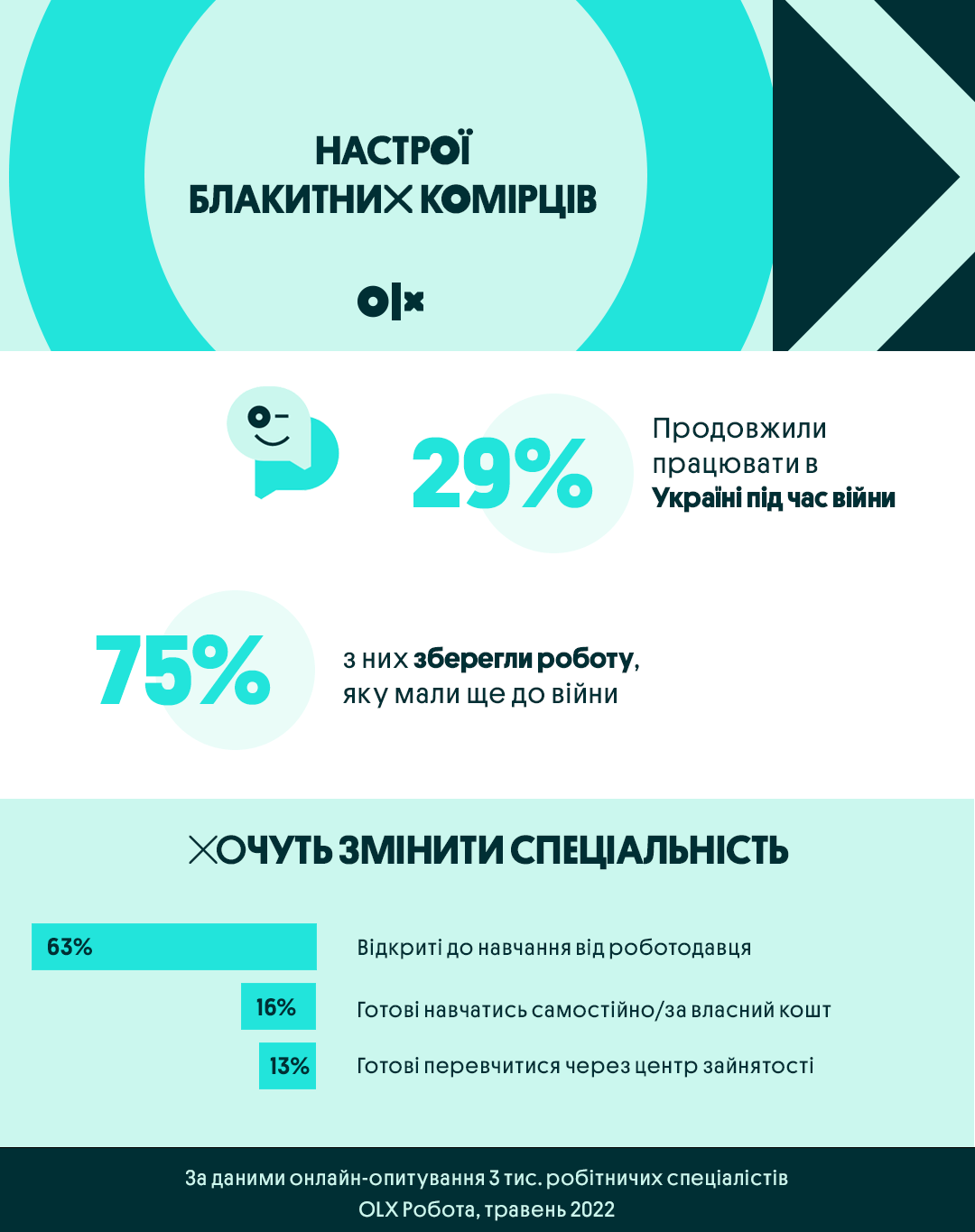 В Україні триває зниження зарплат. Коли це припиниться?