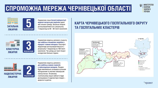 Запрошують громади, які мають розбіжності: пропозиції щодо визначення спроможної мережі медзакладів Чернівецької області МОЗ розгляне 12 червня 