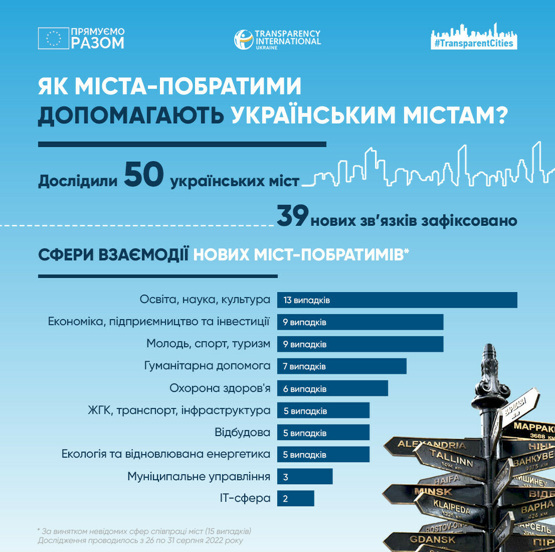 Чернівці обзавелися трьома новими містами-побратимами: у яких сферах іноземні муніципалітети співпрацюють зі столицею Буковини  