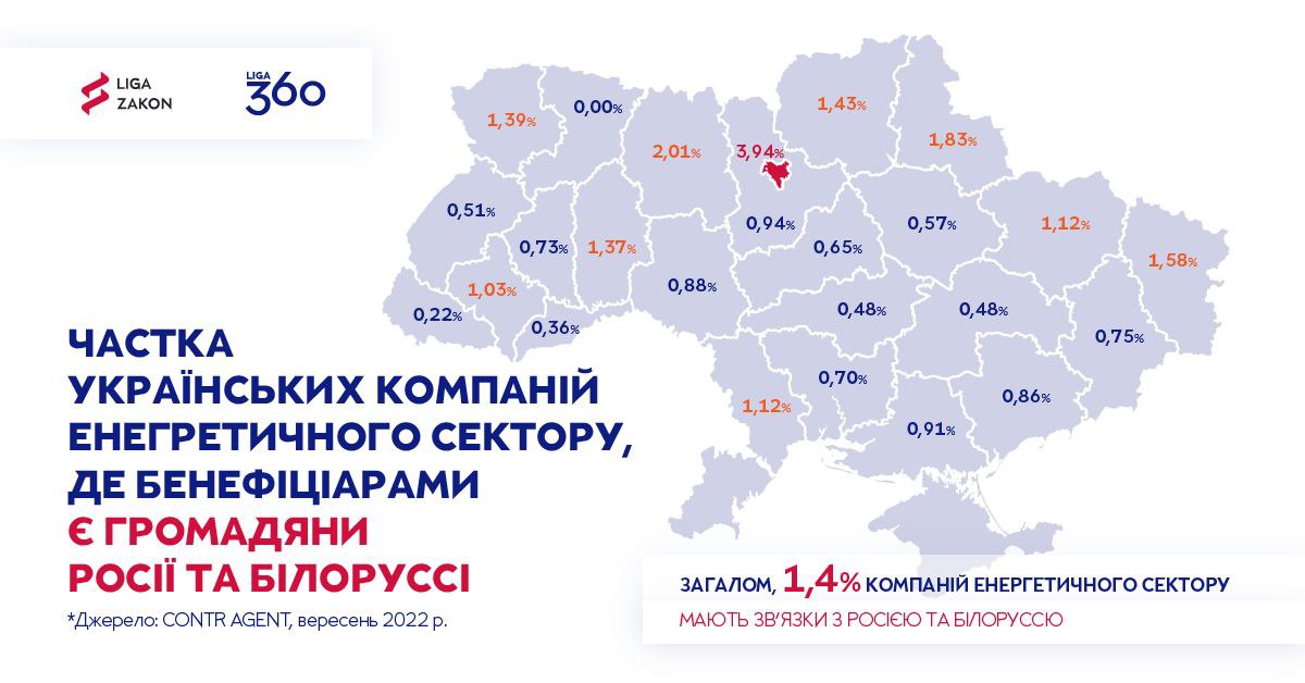 У Чернівецькій області не знайшли ворожих російських чи білоруських слідів в енергосфері 