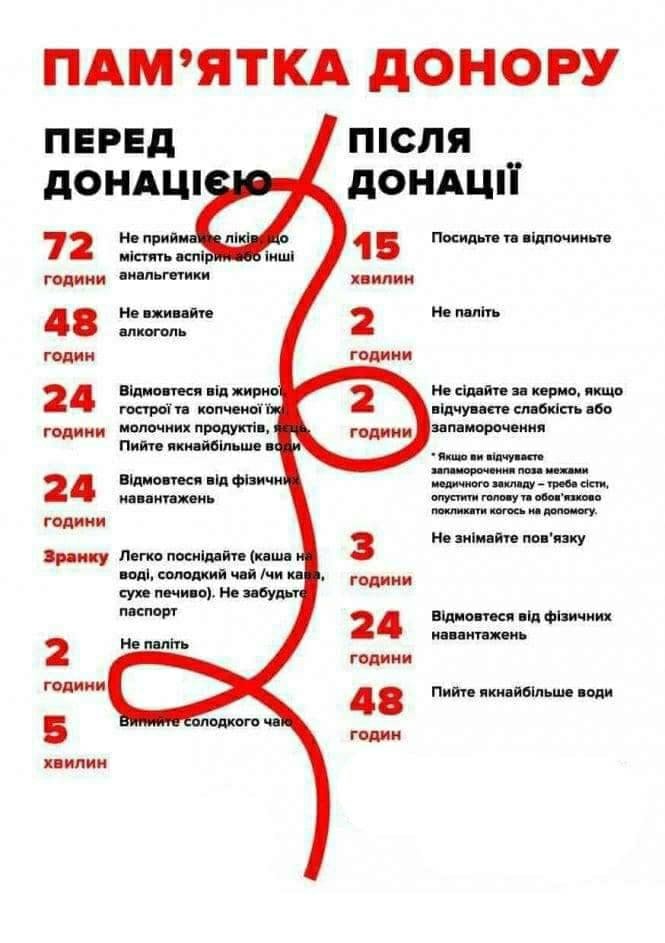 На Буковині УПЦ МП закликає духовенство та вірян здавати кров на потреби української армії