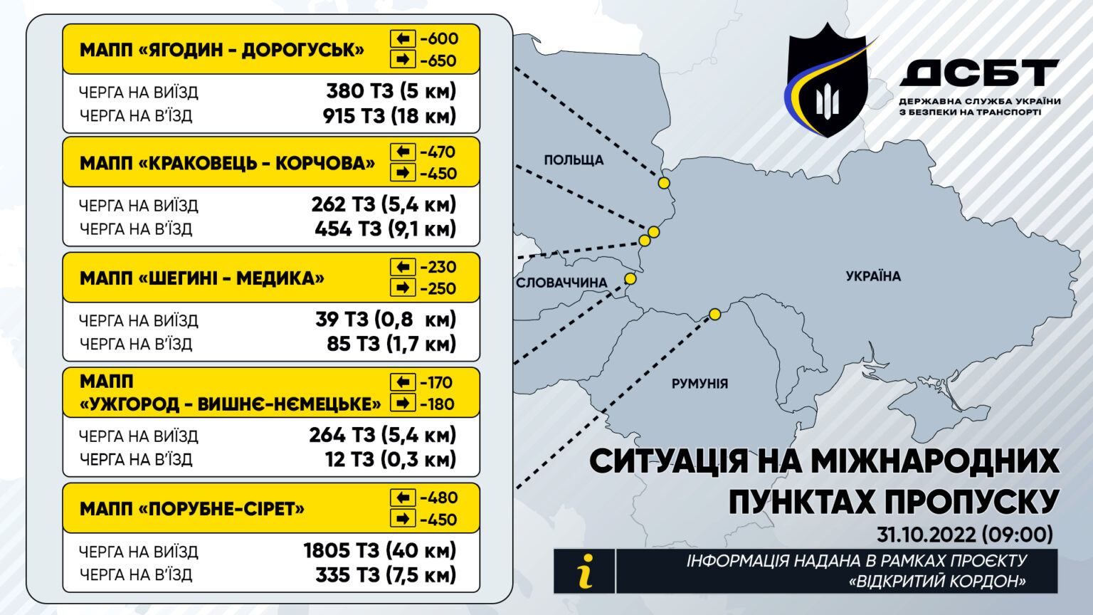 На Буковині черга до кордону з Румунією розтяглась на 40 км