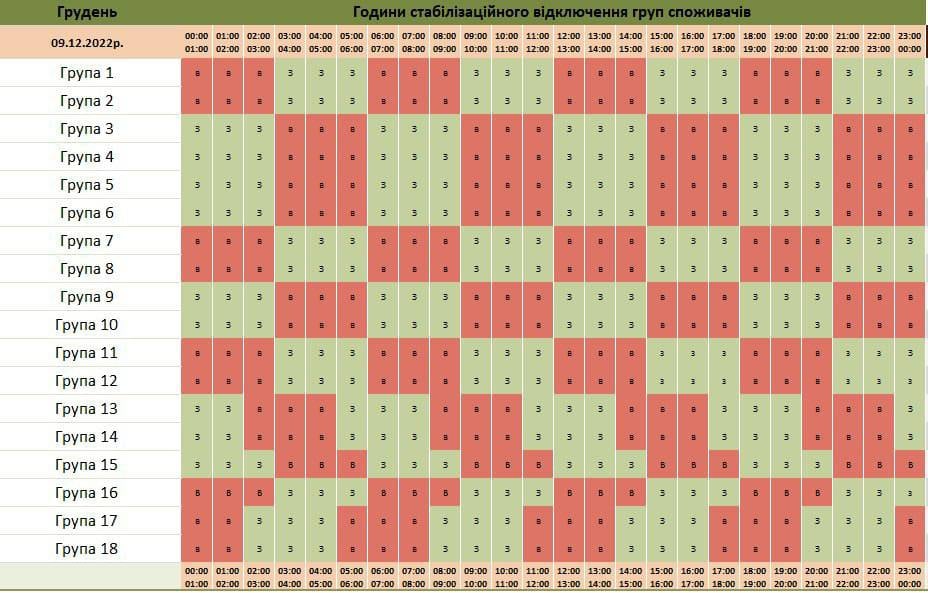 Де на Буковині 9 грудня не буде світла: з'явився графік відключення електроенергії 