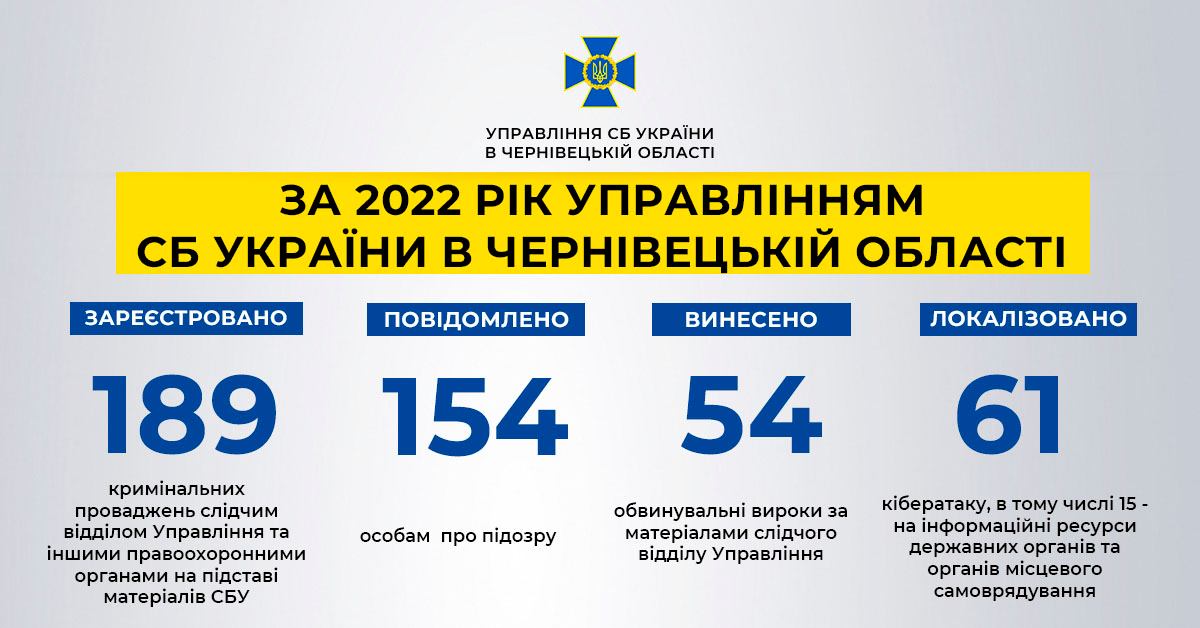 На Буковині викрили ворожого інтернет-агітатора в забороненій соцмережі «Вконтакте», який був на прямому зв'язку з  кремлівським пропагандистом Соловйовим, - підсумки 2022 року 