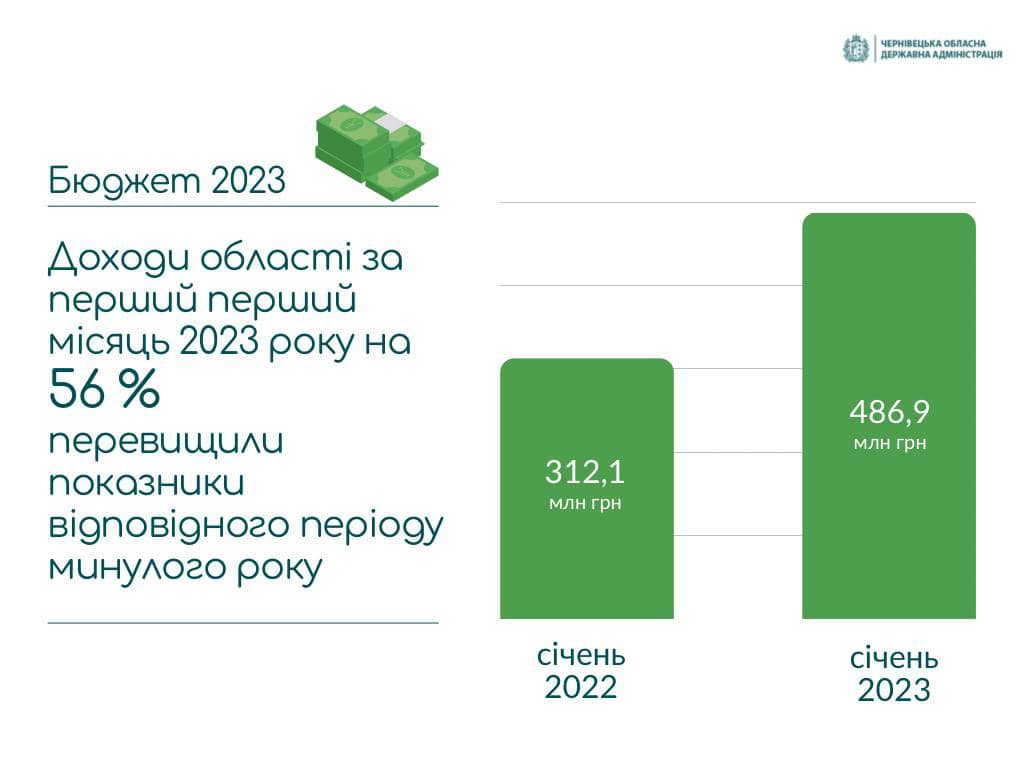 Запаранюк уже перевершив усі довоєнні показники роботи Осачука 