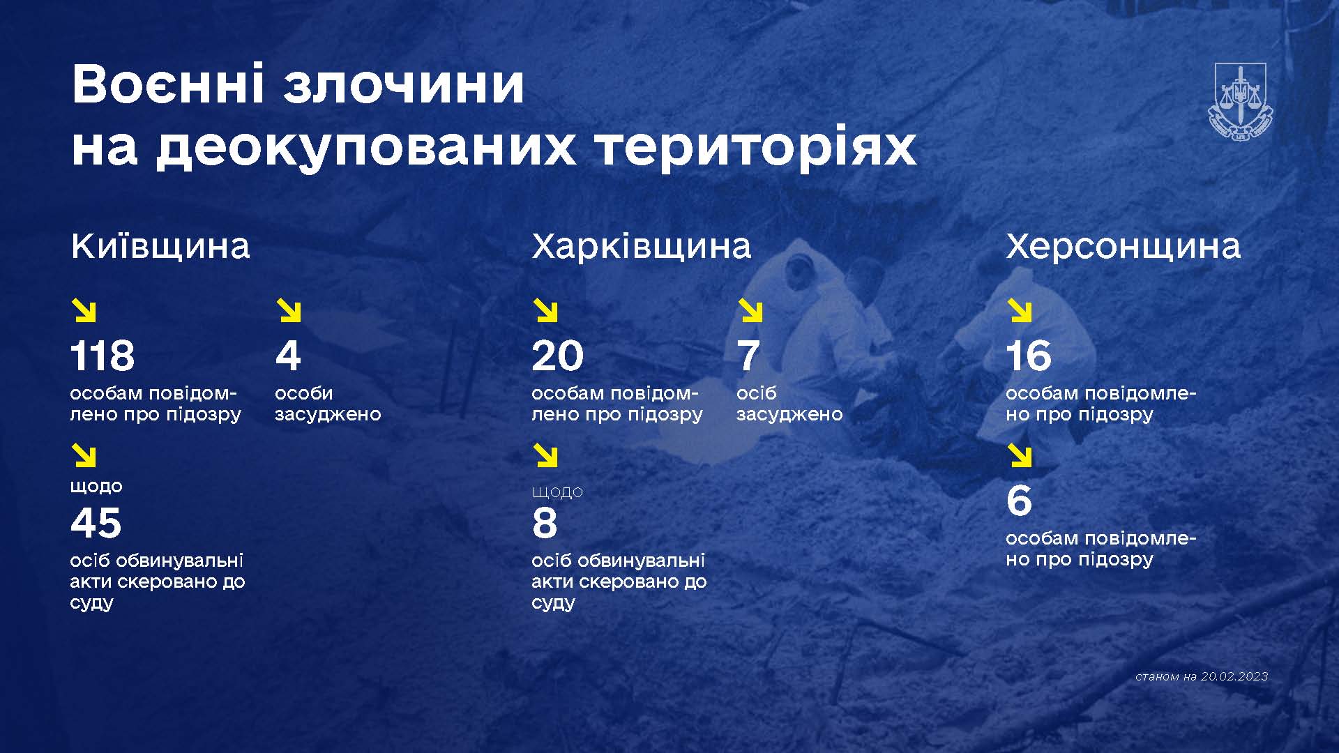 Прокурори розслідують 16 800 злочинів державних зрадників і колаборантів