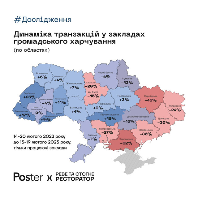 Відвідуваність закладів харчування  в Чернівецькій області за рік війни зросла на 14% – цікаве дослідження 