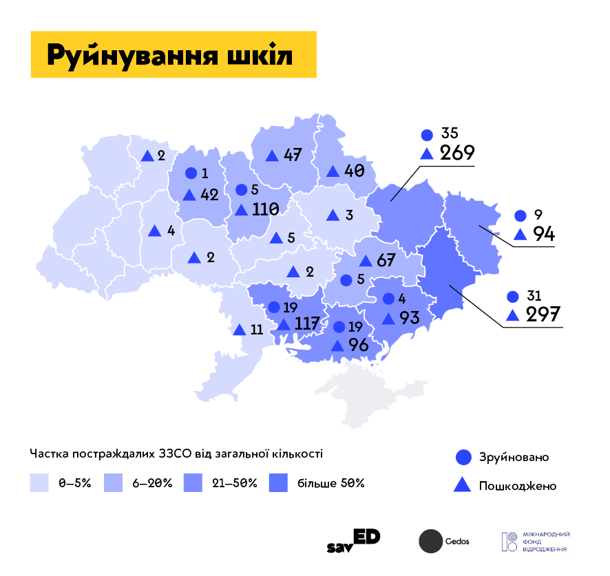 За рік війни росія зруйнувала в Україні кожну десяту школу – результати дослідження 