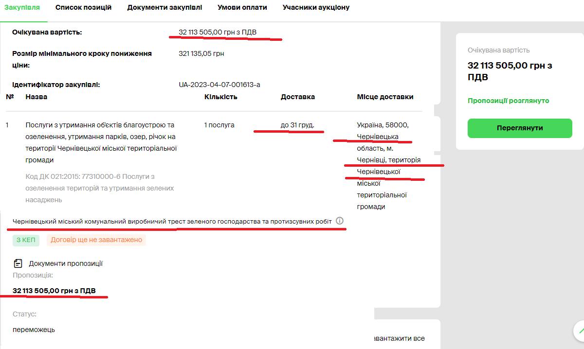 На утримання чернівецьких парків, озер та річок вже списали майже 10 мільйонів гривень і планують освоїти ще тридцять   