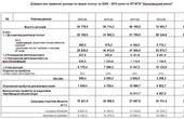 Сербінчук неефективно управляв 'Калинкою', тому за його наступником стежитимуть