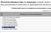 ОПОРА виявила помилкову олімпіадницю в ЧНУ