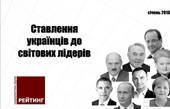 Українцям найбільше подобається Лукашенко, а не подобається - Путін 
