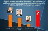 Бекешкіна навчить чернівецьких журналістів правильно розуміти опитування