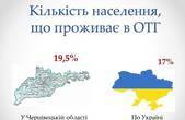 Кожний п'ятий буковинець вже живе в об’єднаній громаді 