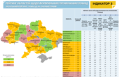 Чернівецька область скотилась на восьме місце відколи Гостюк не курує процес децентралізації 